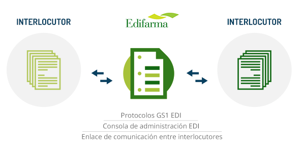 esquema-edifarma
