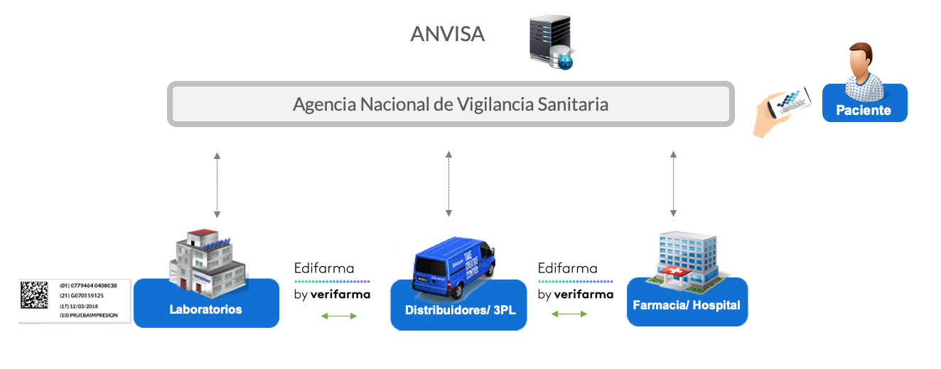 Arcsa VerifarmaVet