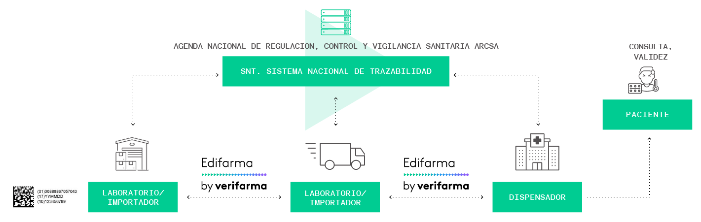 verifarma grafico (10) Verifarma