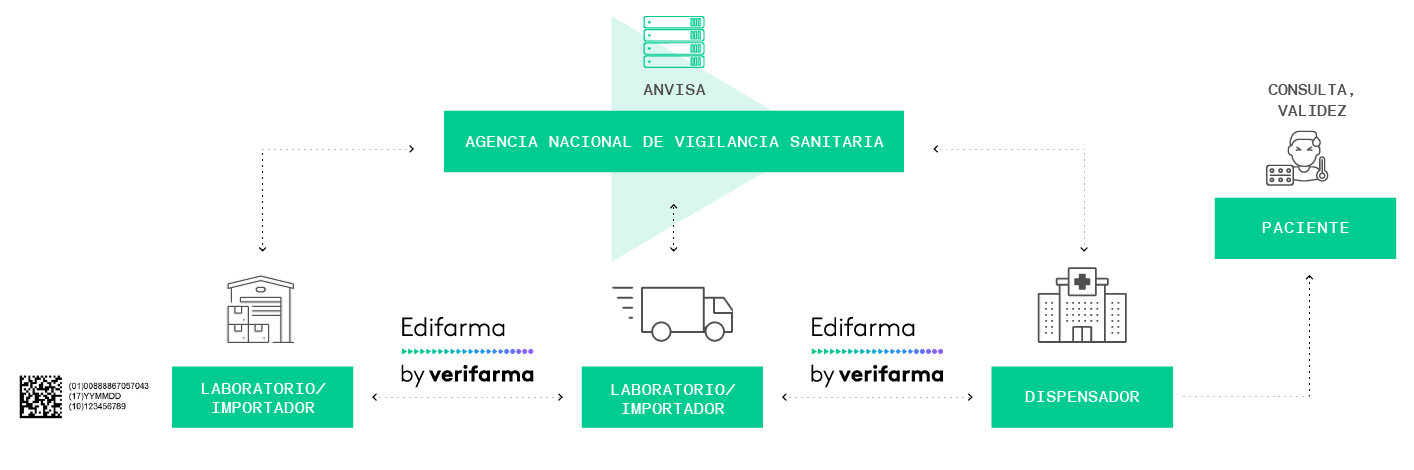 verifarma grafico (11) VerifarmaVet