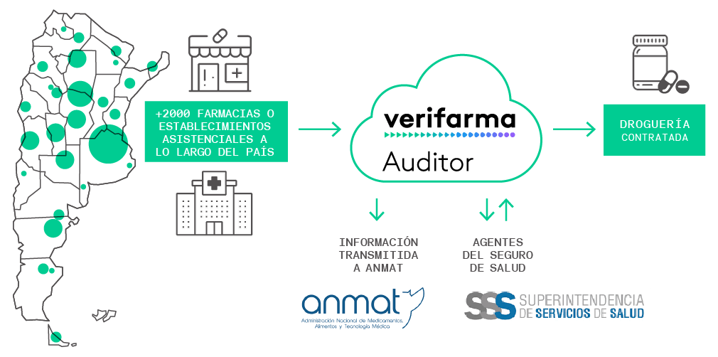 verifarma grafico (2)