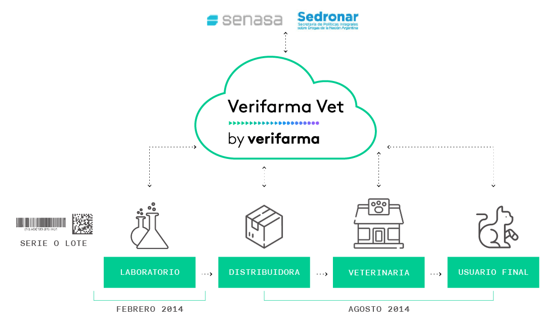 verifarma grafico (5) Verifarma