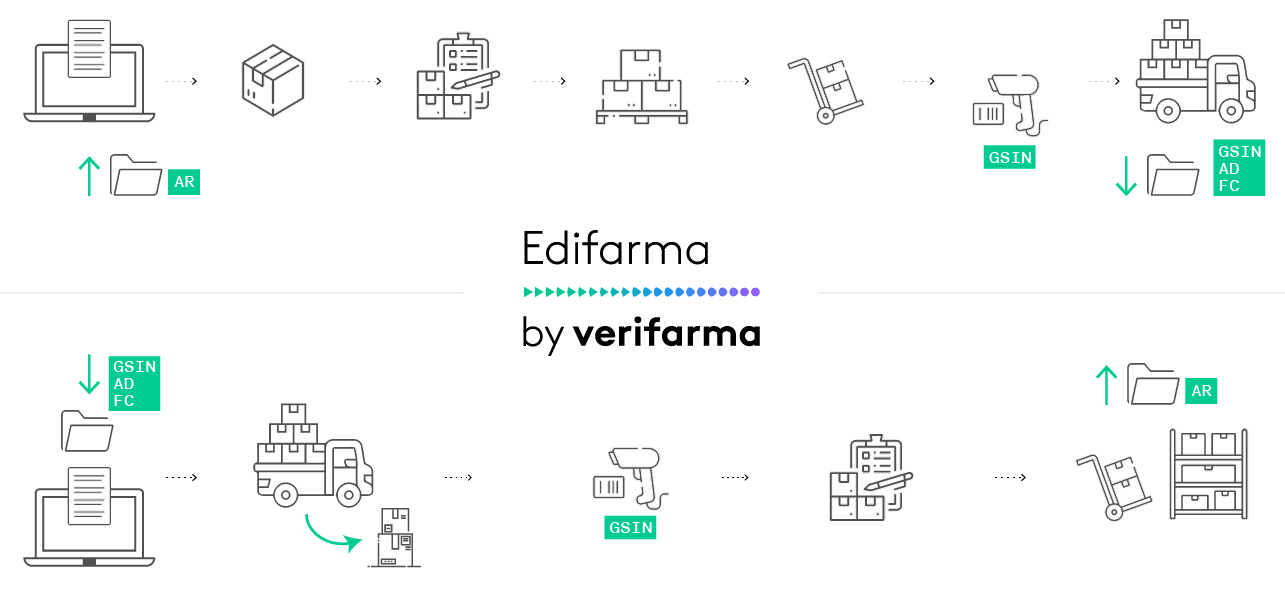 verifarma grafico (8)