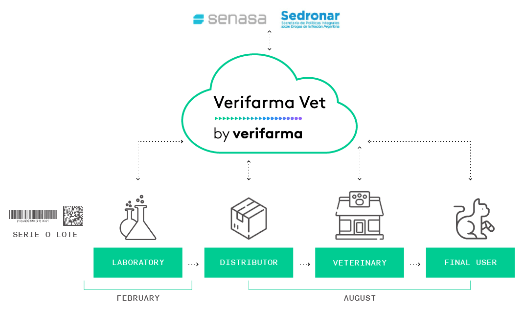 eng (5) Verifarma