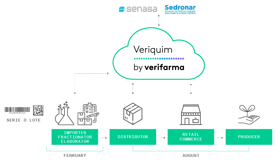 eng (6) Verifarma