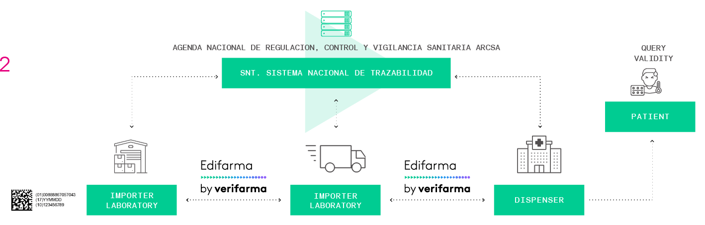 eng (9) Verifarma